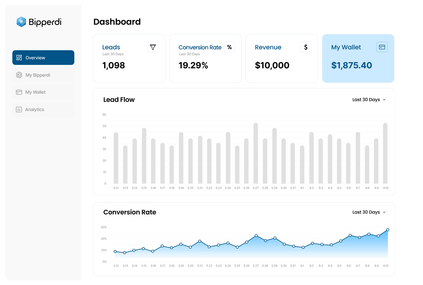 Affiliate Dashboard