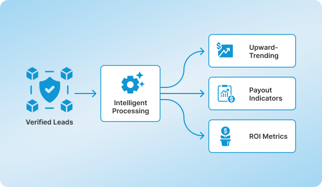 Process Graph