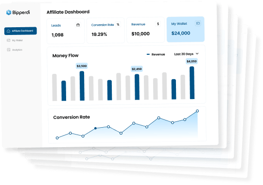 Earnings Graph